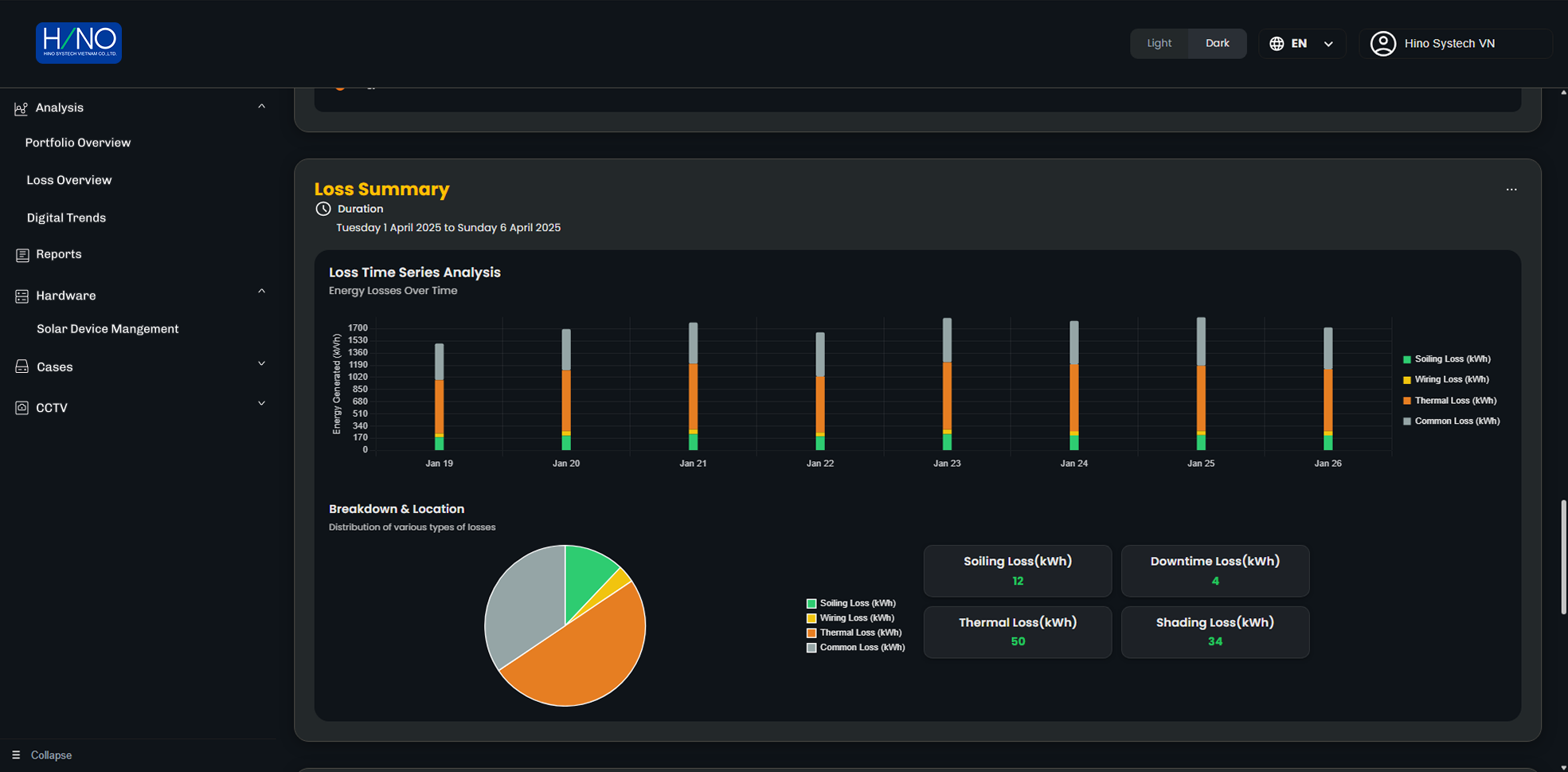 Hino system – project 6